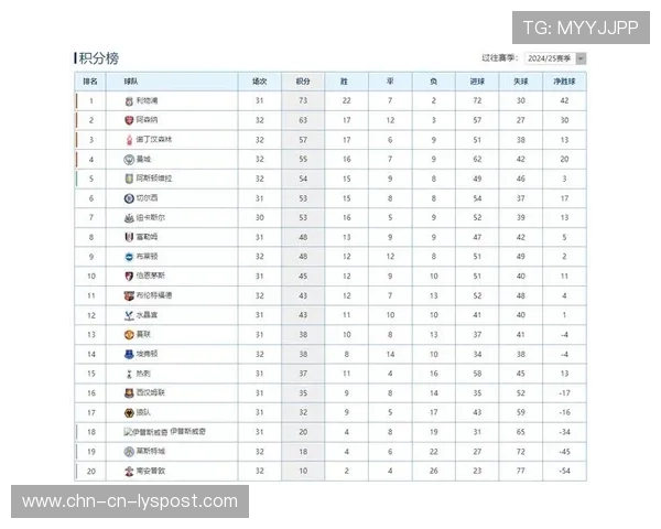 英超追赶战：阿森纳客场大胜，积分追平榜首，英超联赛阿森纳